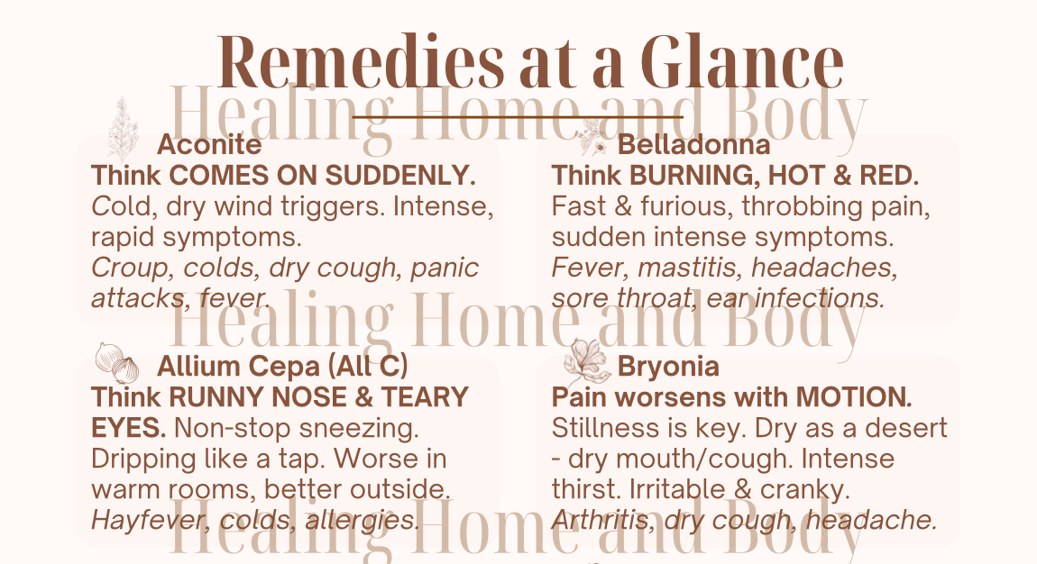 Book | Homeopathic First Aid - Your At Home Guide